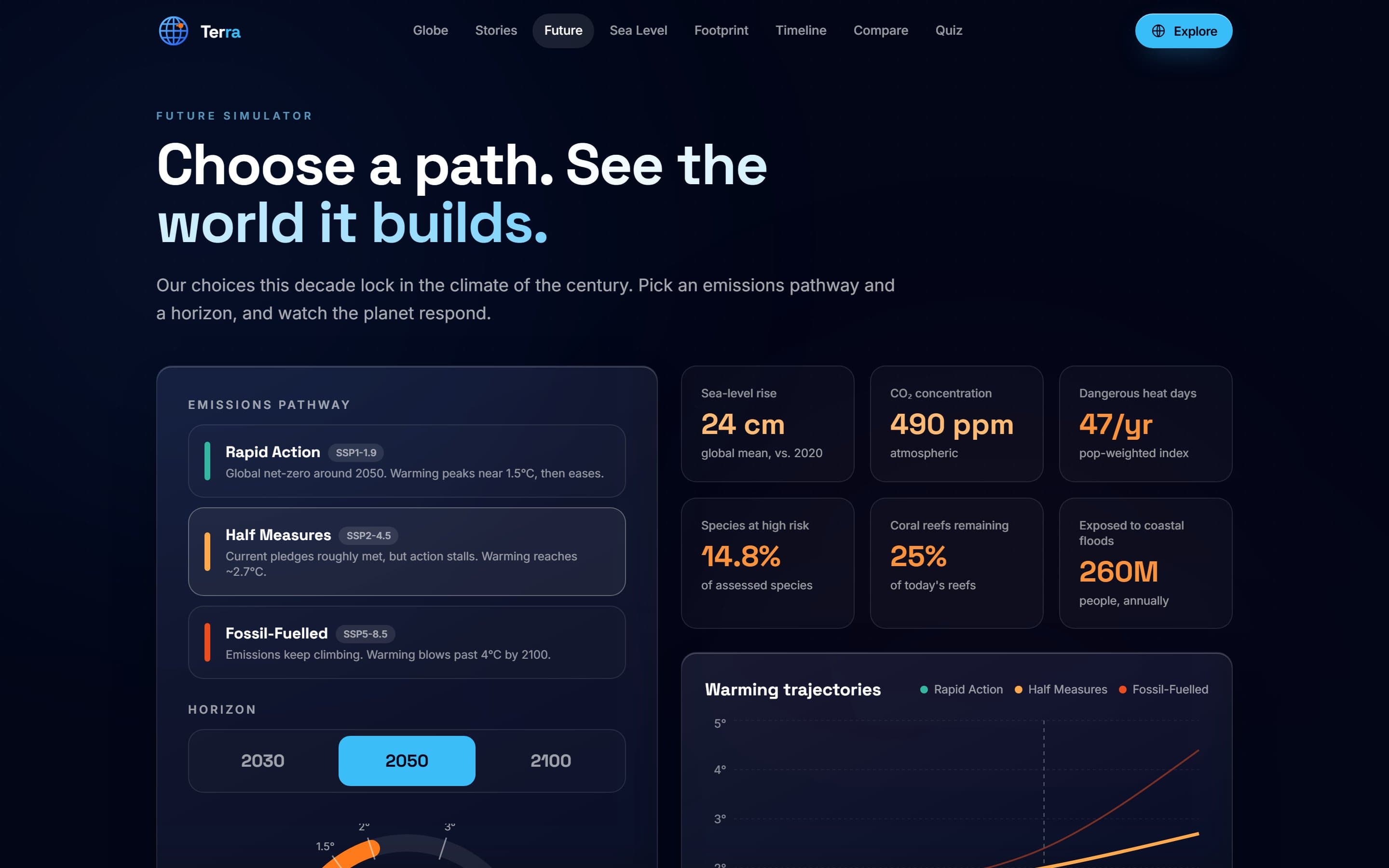 Future simulator: pick an emissions pathway, watch the numbers respond