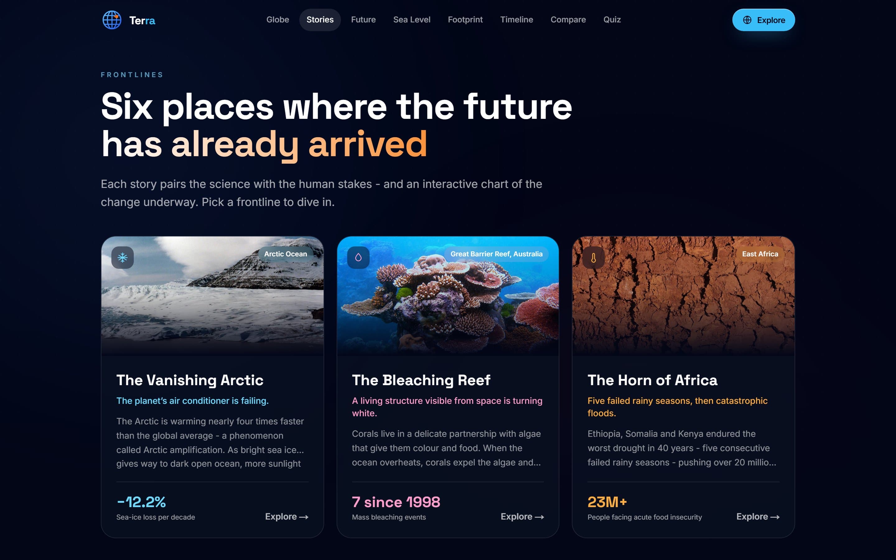 Stories: six frontlines, each with its own interactive chart